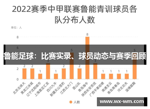 鲁能足球：比赛实录、球员动态与赛季回顾